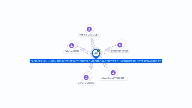 Cartographie gratuite de FABRICE LUZU, JULIEN TROKINER, SEBASTIEN WOLF, VIRGINIE JACQUET ET OLIVIER DUPARC, NOTAIRES ASSOCIES