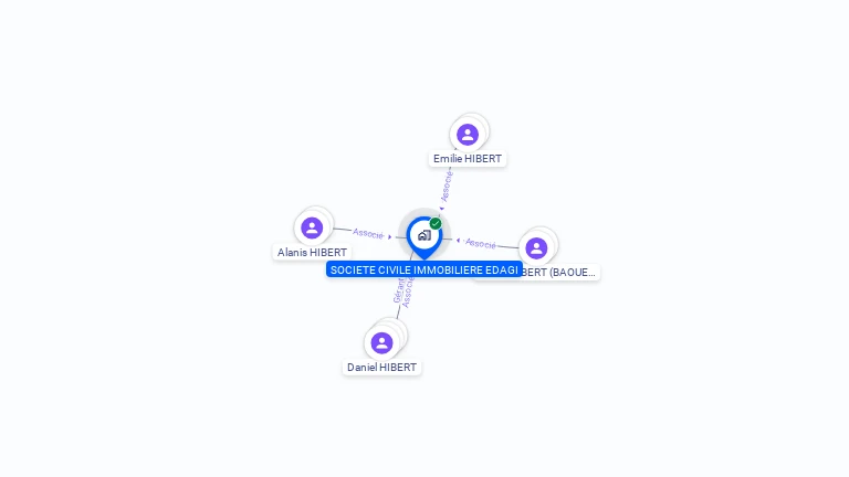 Cartographie gratuite de SCI EDAGI