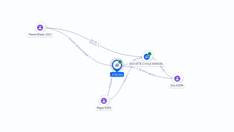 Cartographie gratuite d'ATECMI