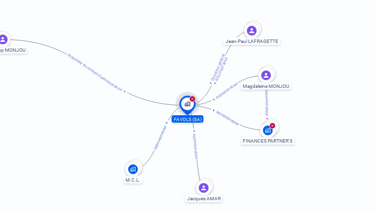 Cartographie gratuite de FAVOLS
