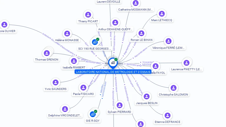 Cartographie gratuite de LABORATOIRE  NATIONAL DE METROLOGIE ET D'ESSAIS