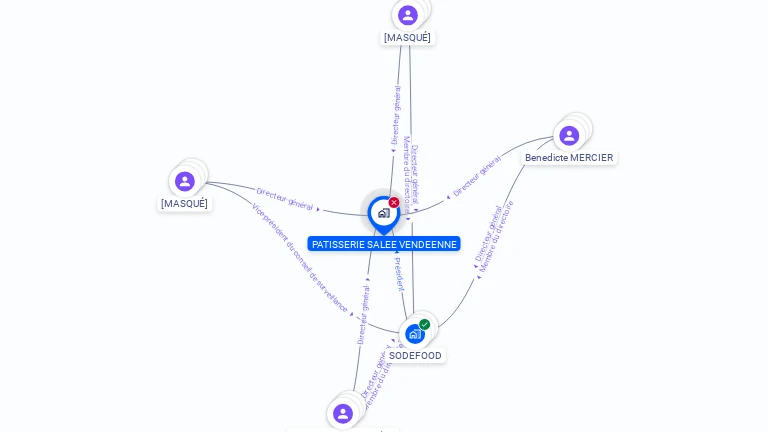 Cartographie gratuite de PATISSERIE SALEE VENDEENNE