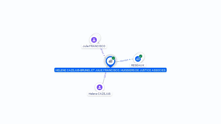 Cartographie gratuite de HELENE CAZEJUS-BRUNEL ET JULIE FRANCISCO, HUISSIERS DE JUSTICE ASSOCIES