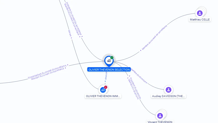 Cartographie gratuite d'OLIVIER THEVENON SELECTION