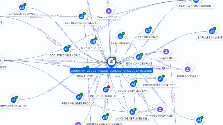Cartographie gratuite de COOPERATIVE PRODUCTEURS DE PORCS REUNION