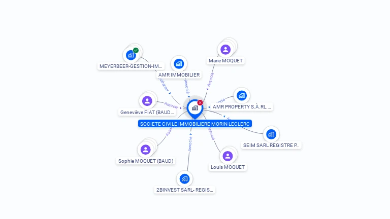 Cartographie gratuite de SCI MORIN LECLERC