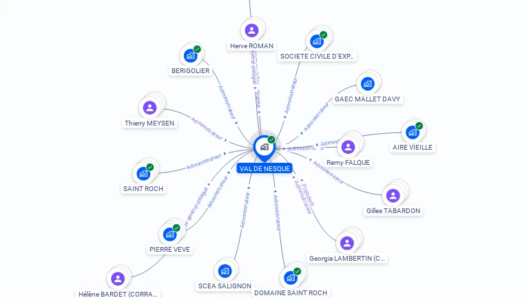 Cartographie gratuite de VAL DE NESQUE