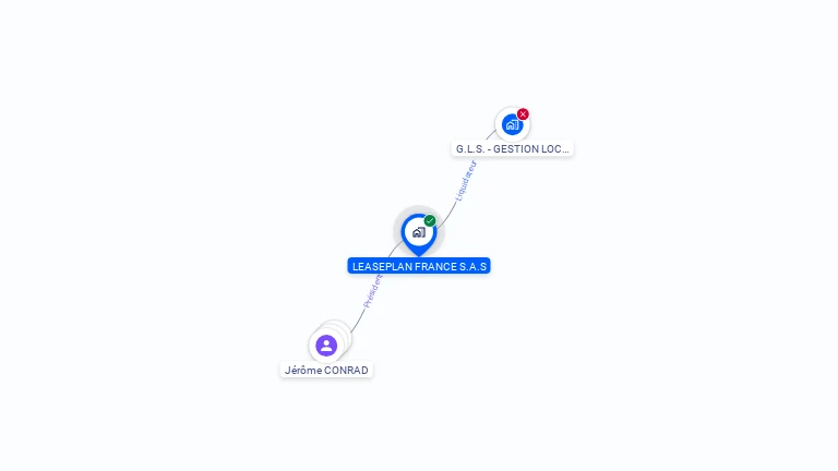 Cartographie gratuite de LEASEPLAN FRANCE SAS
