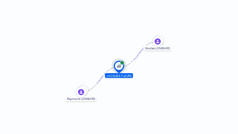 Cartographie gratuite de JACQUES FLEURS