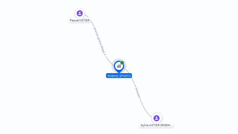 Cartographie gratuite de ROBINO SPORTS