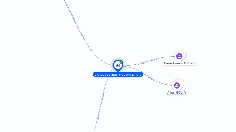 Cartographie gratuite d'ETABLISSEMENTS GOUNY ET COMPAGNIE