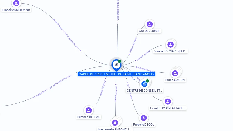 Cartographie gratuite de CAISSE CREDIT MUTUEL ST JEAN