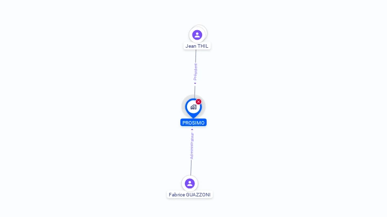Cartographie gratuite de PROSIMO
