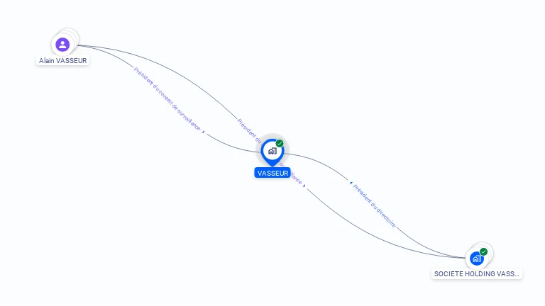 Cartographie gratuite de VASSEUR