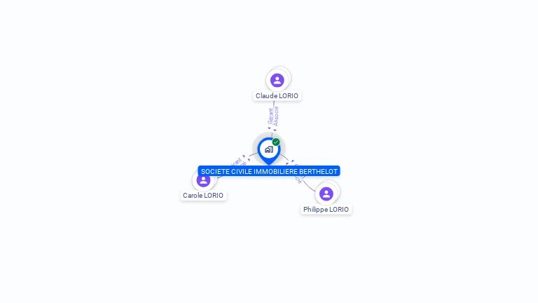 Cartographie gratuite de SCI BERTHELOT