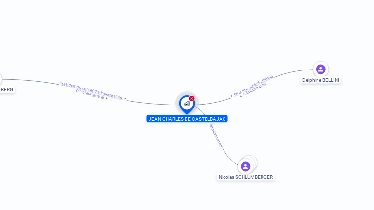 Cartographie gratuite de JEAN CHARLES DE CASTELBAJAC