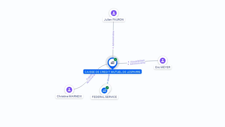 Cartographie gratuite de CAISSE DE CREDIT MUTUEL DE LESPARRE