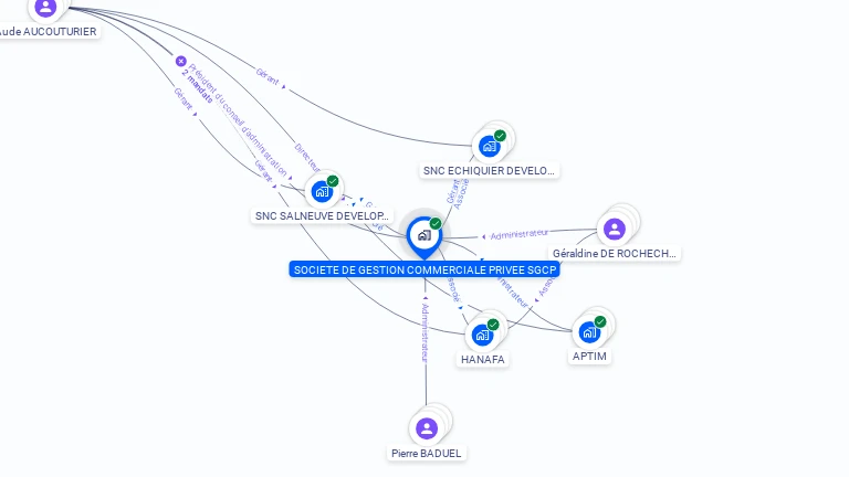 Cartographie gratuite de SOCIETE DE GESTION COMMERCIALE PRIVEE