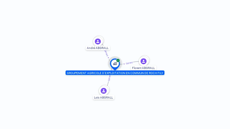 Cartographie gratuite de GAEC DE ROCH FILY