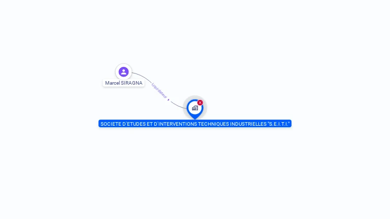 Cartographie gratuite de SOC D'ETUDES ET INTERV TECHN INDUST