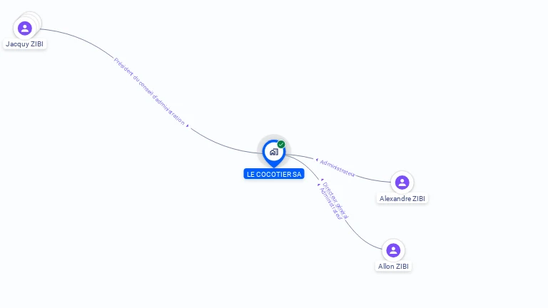 Cartographie gratuite de LE COCOTIER