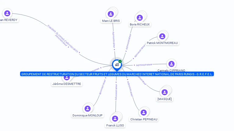 Cartographie gratuite de GROUPE RESTRUCT SECTEUR FRUITS ET LEGUME