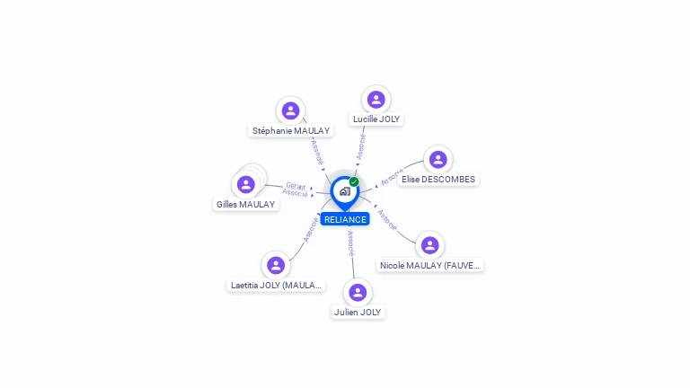 Cartographie gratuite de RELIANCE