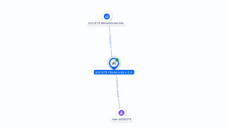 Cartographie gratuite de SOCIETE FRANCAISE KEB