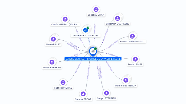 Cartographie gratuite de CAISSE DE CREDIT MUTUEL LAVAL BRETAGNE