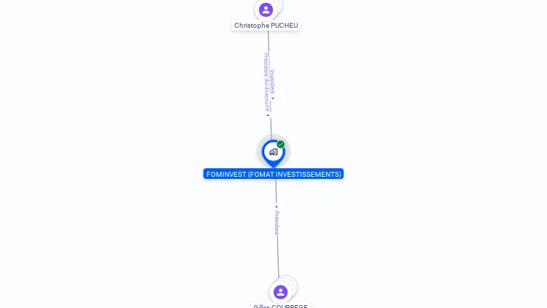 Cartographie gratuite de FOMINVEST (FOMAT INVESTISSEMENTS)