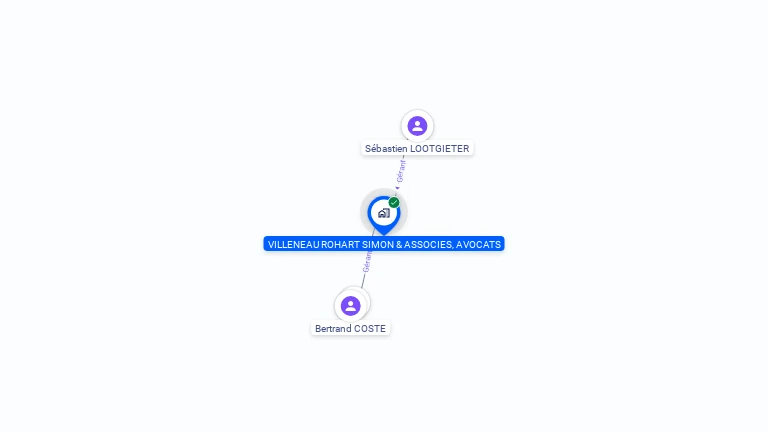 Cartographie gratuite de VILLENEAU ROHART SIMON