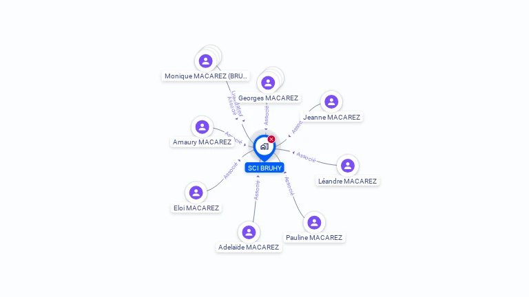 Cartographie gratuite de SCI BRUHY
