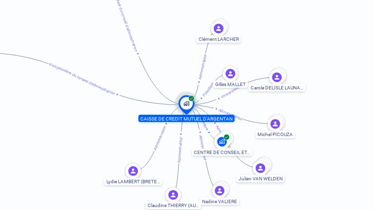 Cartographie gratuite de CAISSE DE CREDIT MUTUEL ARGENTAN