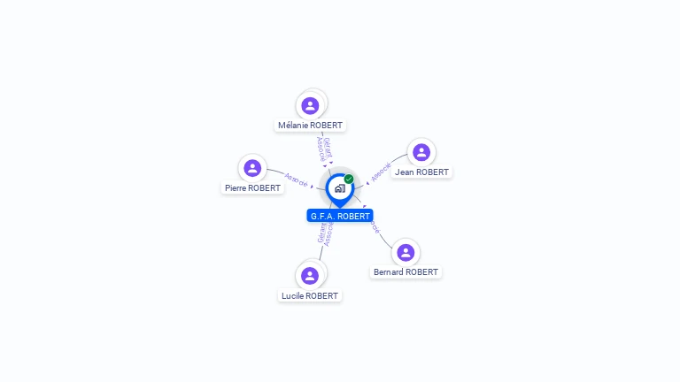 Cartographie gratuite de GFA ROBERT