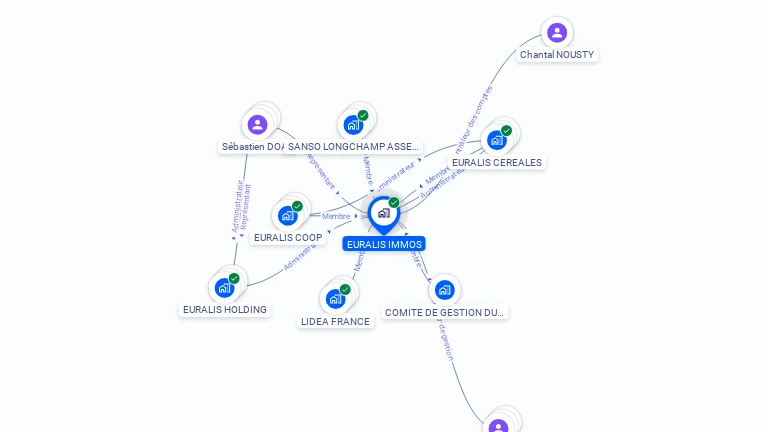 Cartographie gratuite d'EURALIS IMMOS