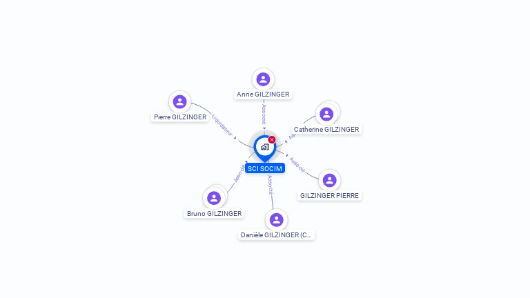 Cartographie gratuite de SOCIM