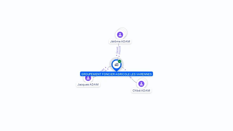 Cartographie gratuite de GFA LES VARENNES