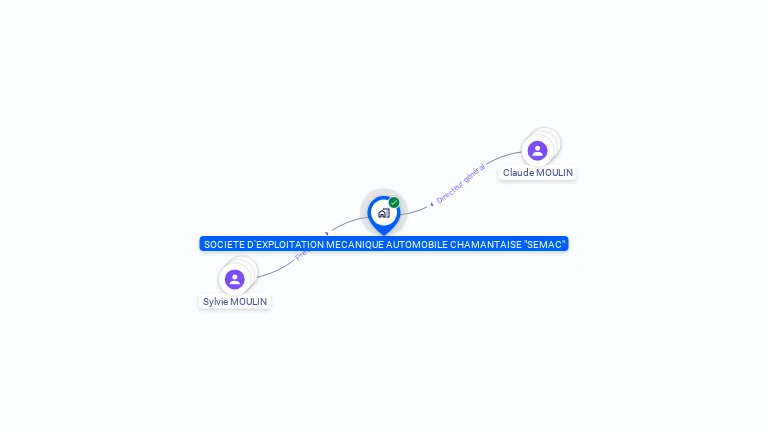 Cartographie gratuite de SOCIETE D'EXPLOITATION MECANIQUE AUTOMOBILE CHAMANTAISE