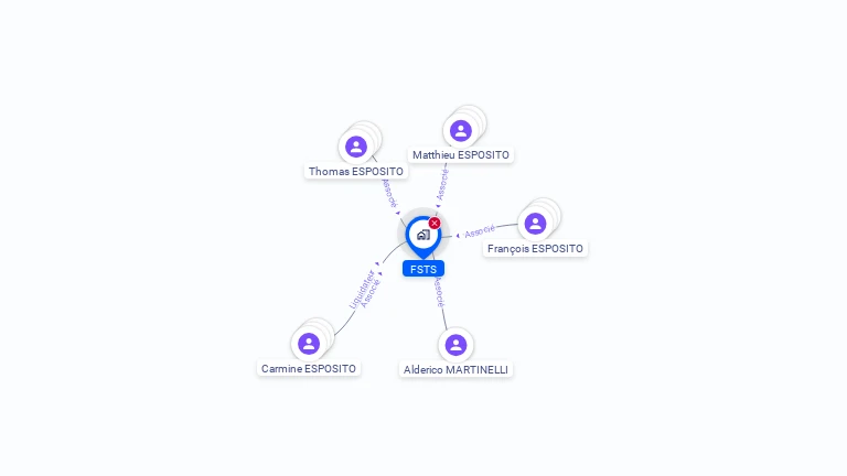 Cartographie gratuite de FSTS
