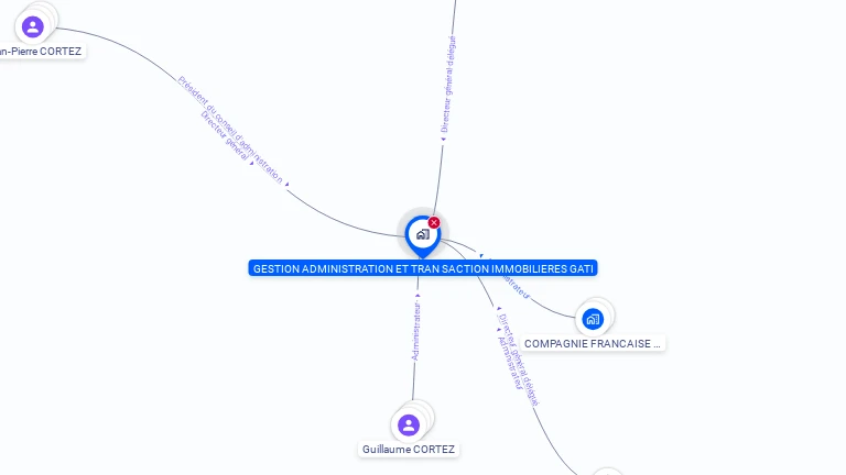 Cartographie gratuite de GATI GEST ADMINIST TRANSAC IMM