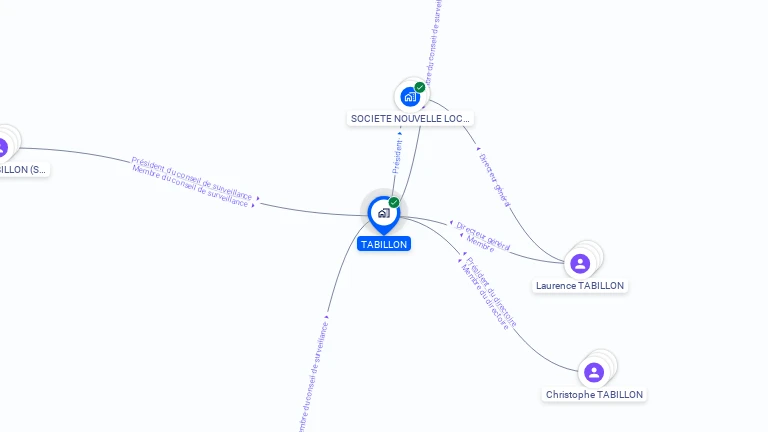 Cartographie gratuite de TABILLON