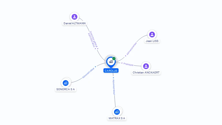 Cartographie gratuite de CAROLUS