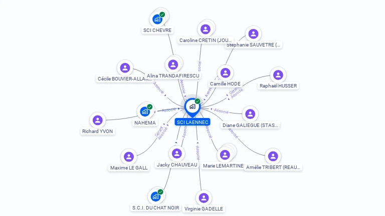 Cartographie gratuite de SCI LAENNEC
