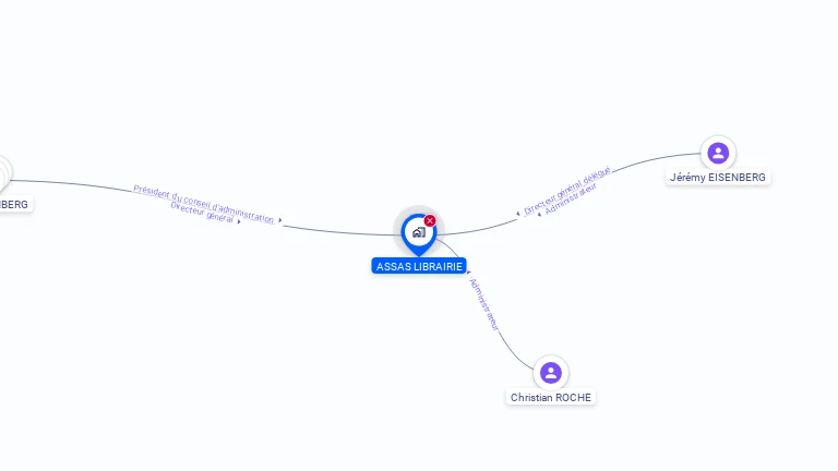 Cartographie gratuite d'ASSAS LIBRAIRIE