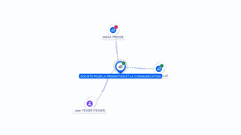 Cartographie gratuite de SOCIETE POUR LA PROMOTION ET LA COMMUNICATION