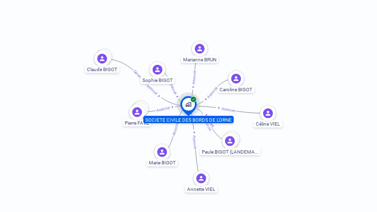Cartographie gratuite de SOCIETE CIVILE DES BORDS DE L'ORNE