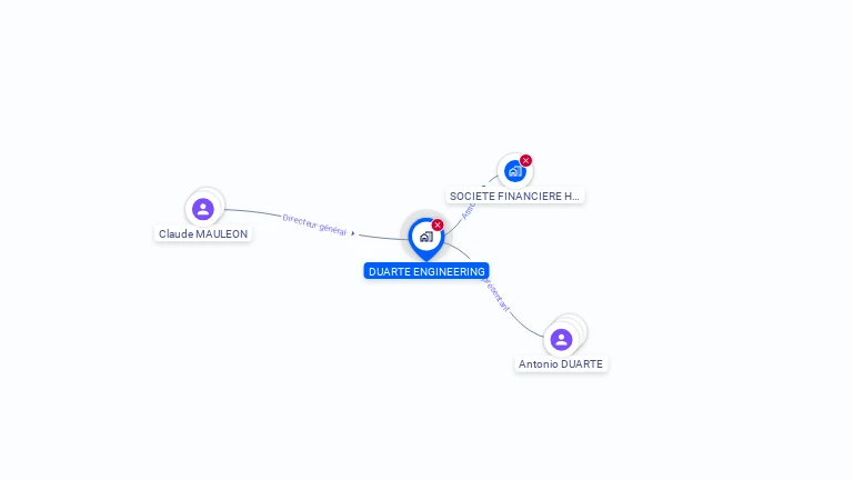 Cartographie gratuite de DUARTE ENGINEERING