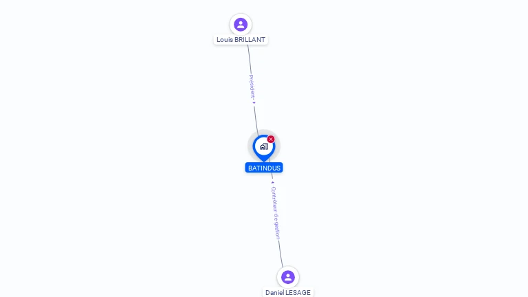 Cartographie gratuite de BATINDUS