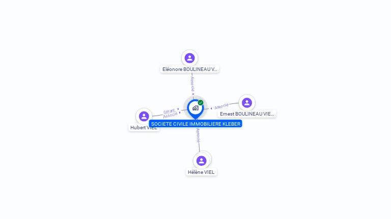 Cartographie gratuite de SCI KLEBER