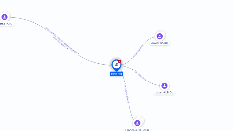 Cartographie gratuite de CIVECO